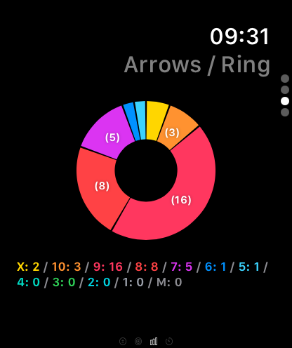 Apple Watch Stats 2