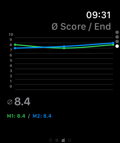 Apple Watch Stats 3