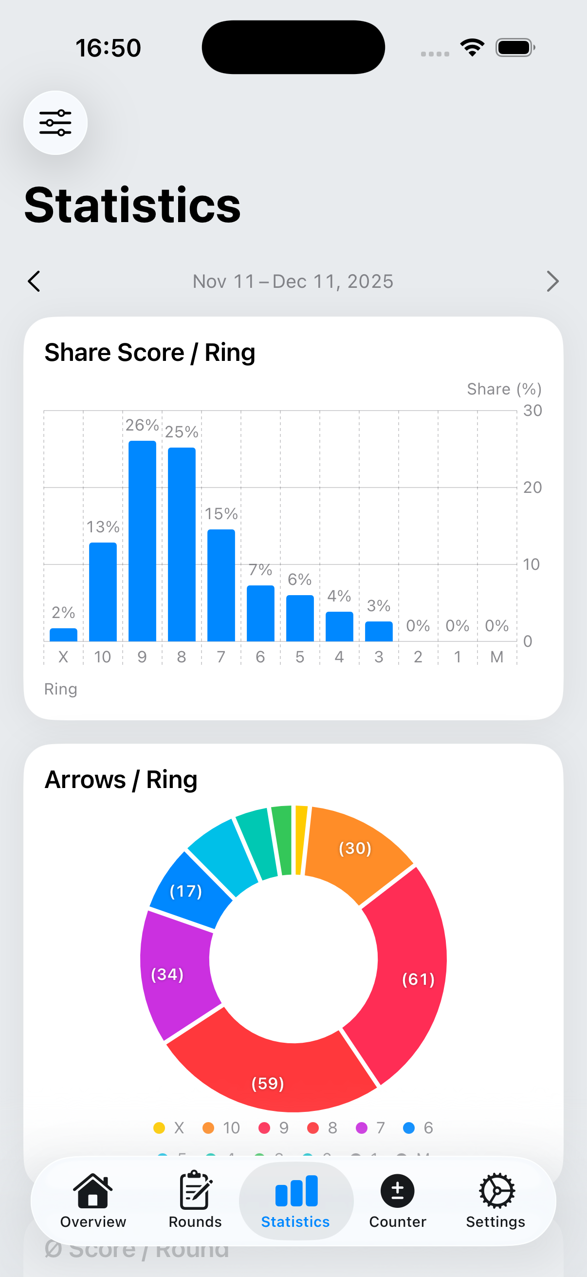 ArrowNotes Statistics