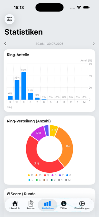 Statistik mit Ringanteilen und Ringverteilung