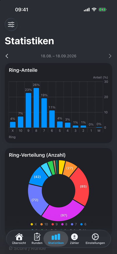 Statistik mit Ringanteilen und Ringverteilung